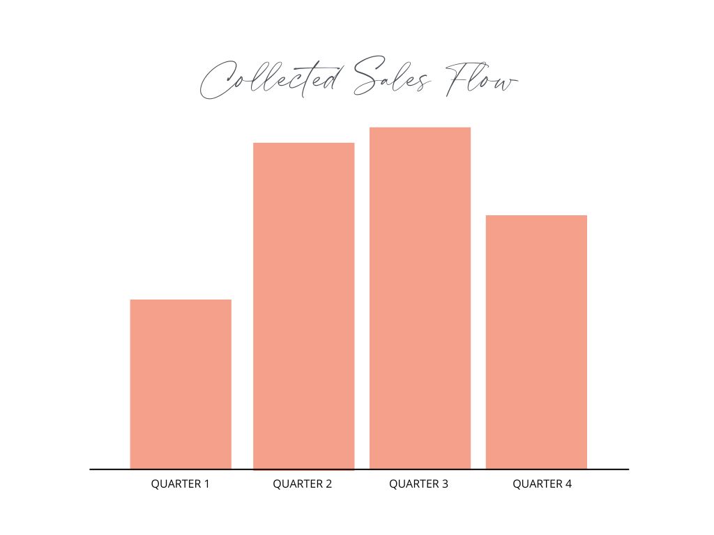 Graph of Sarah's inquiries