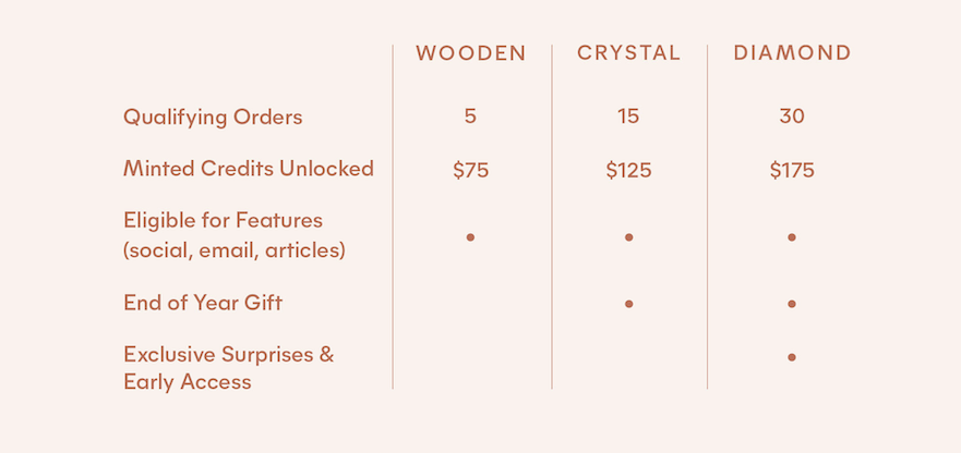 Screenshot of the rewards categories 