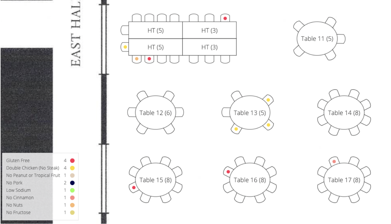 Guest seating and meals