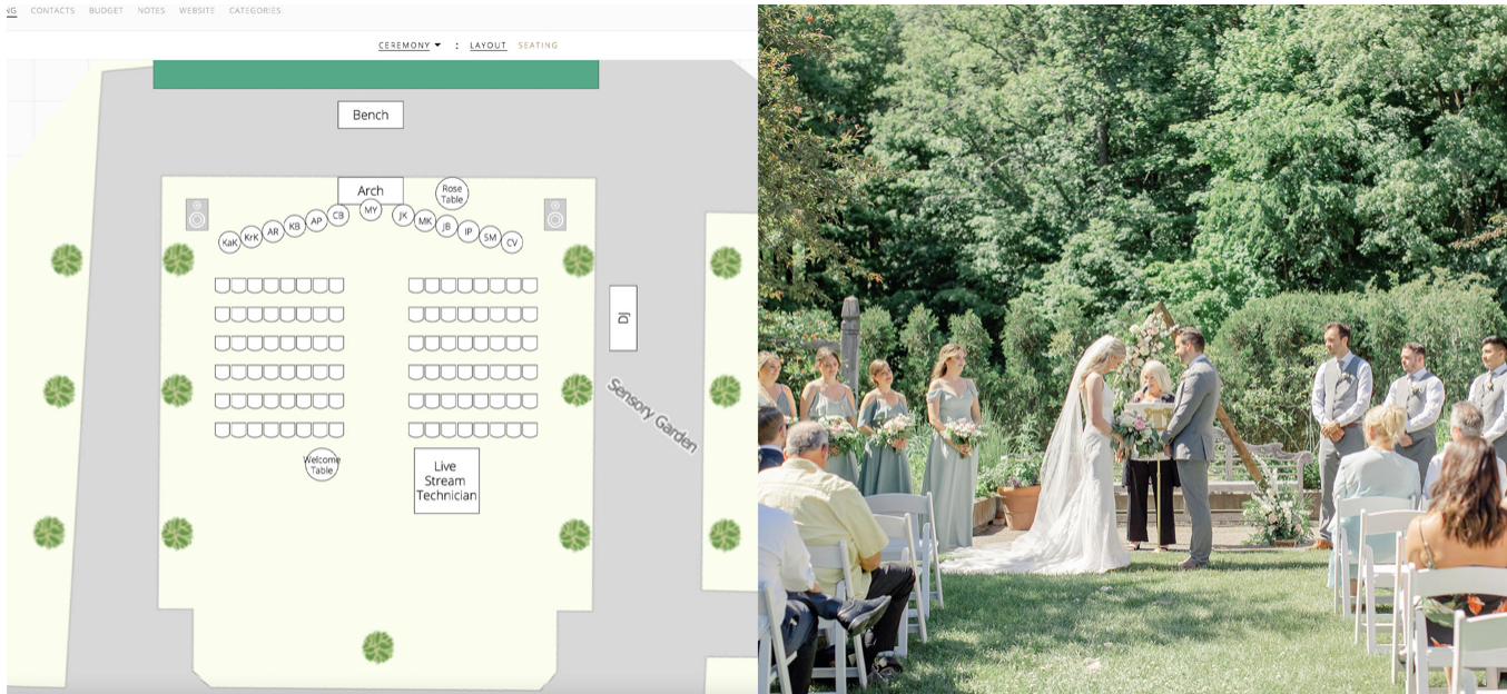 Layouts to real life pictures